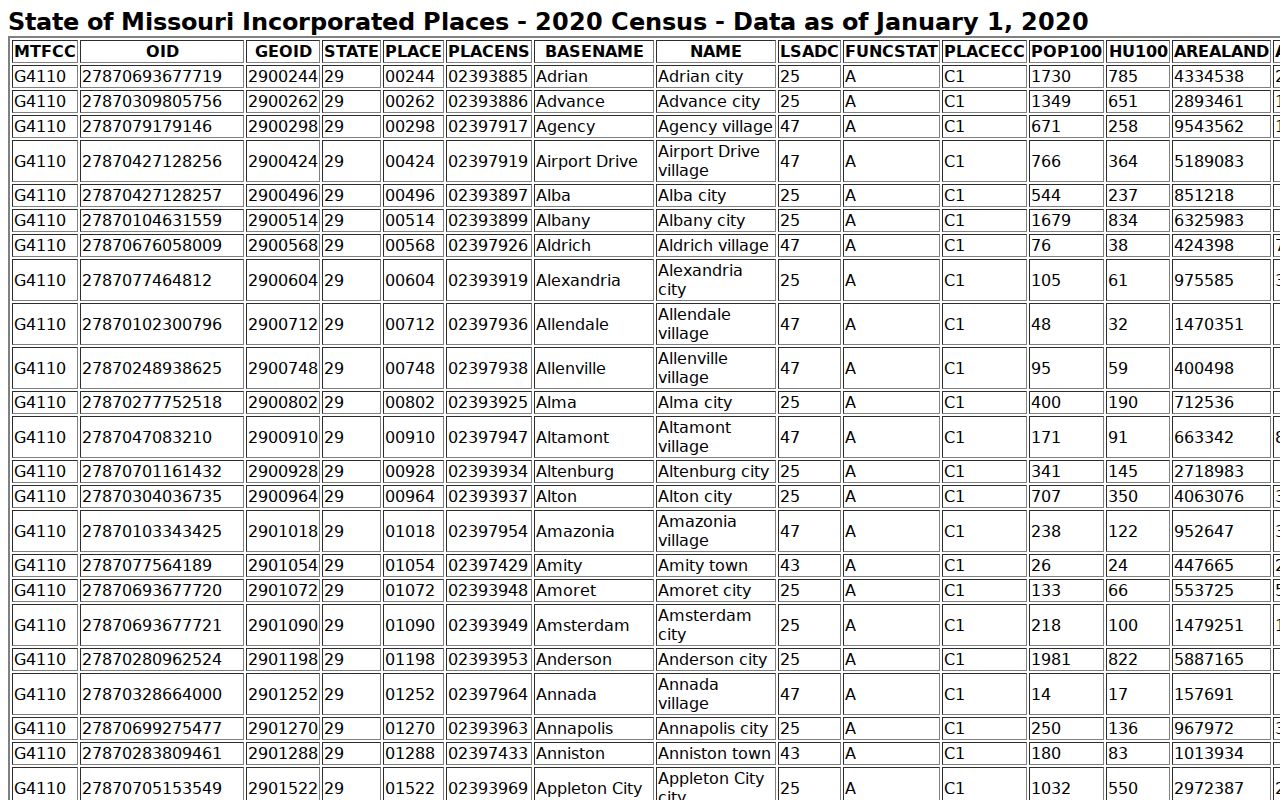 What a Bunker Warrant Record Shows official source